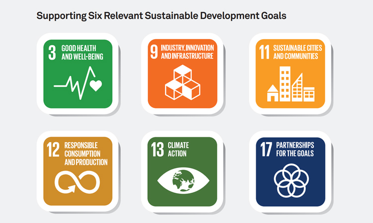 Keppel Land SDGs.jpg