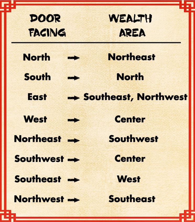 wealth-area-directions.JPG